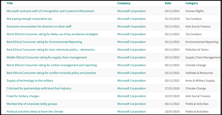 Screenshot of Microsoft results for story search